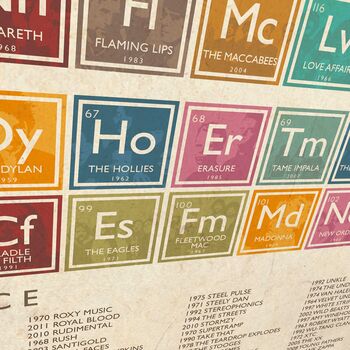Periodic Table Of Music Poster Print, 2 of 5