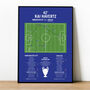 Kai Havertz Champions League 2021 Chelsea Print, thumbnail 1 of 4