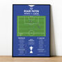 Ruari Paton Goal Scottish Championship 2026 St Johnstone Print, thumbnail 1 of 2