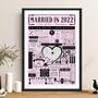 Married In 2022 Map Print, Personalised 4th Linen Anniversary Gift, thumbnail 3 of 12