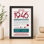 Personalised 80th Birthday Gift Print Life In 1946, thumbnail 4 of 9