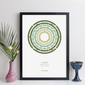 Personalised Memorable Dates Print Abstract Mandala Art, 9 of 12