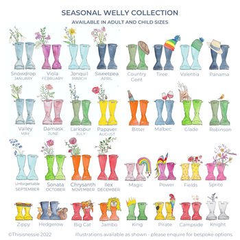 Personalised Panoramic Welly Boot Family Print, 3 of 11
