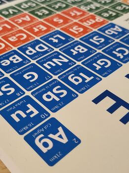 Cycling Europe Periodic Table Art Print, 9 of 11