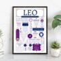 Personalised Leo Zodiac Birthday Print, thumbnail 8 of 9