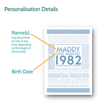 Personalised 40th Birthday Print Year 1984 Facts Gift, 3 of 12