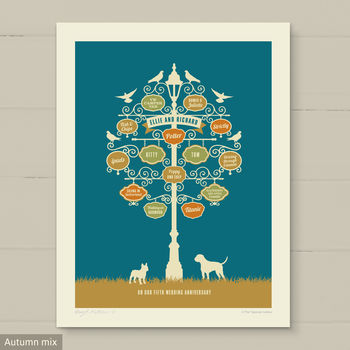 'Favourite Things’ Personalised Family Gift Print, 7 of 12