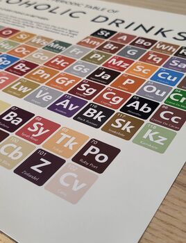 Periodic Table Of Alcoholic Drinks Art Print, 7 of 8