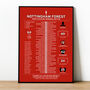 Nottingham Forest 1977–78 First Division Season Poster, thumbnail 1 of 2