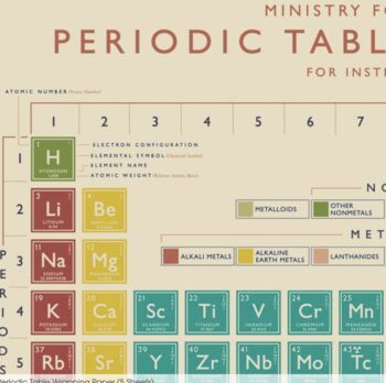 Periodic Table Wrapping Paper Sheets, 2 of 3