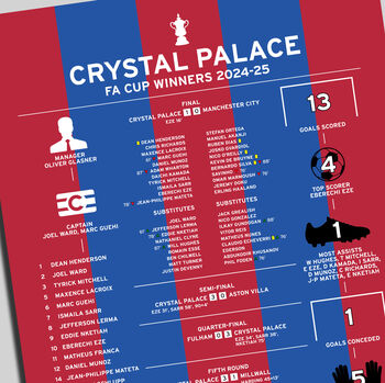 Crystal Palace 2024–25 Fa Cup Winning Poster, 2 of 2
