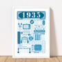 1935 Personalised 90th Birthday Fact Poster, thumbnail 6 of 10