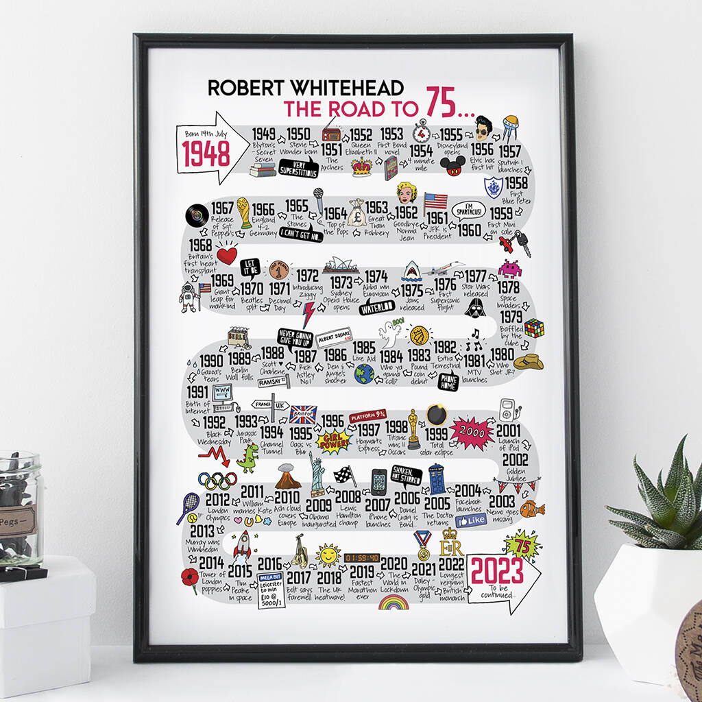 75th Birthday Personalised Print The Road To 75, 1 of 10