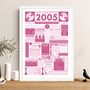Personalised 2005 Music Print 21st Birthday Gift, thumbnail 3 of 10