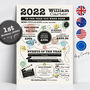 Personalised Birthday Gift, Year You We're Born 2020's, thumbnail 1 of 9