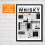 Whisky Lover’s Personalised Print – Fun Facts Wall Art Gift, thumbnail 3 of 10