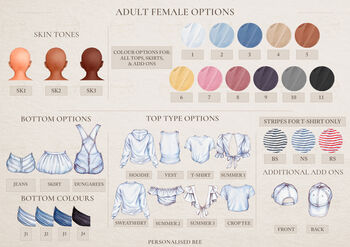 Personalised Mummy Family Portrait Print, 5 of 12