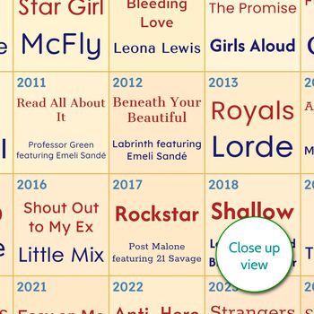 30th Birthday Personalised Print Number One Songs Gift 1995 Music, 7 of 12
