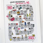 40th Birthday Personalised Print ‘The Road To 40’, thumbnail 2 of 10