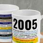 Personalised 20th Birthday Gift Mug Of Music 2005, thumbnail 3 of 6