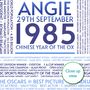 Personalised 40th Birthday Print Year 1985 Facts Gift, thumbnail 5 of 11