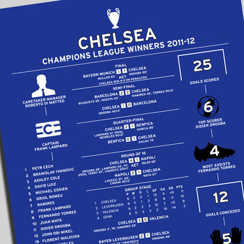 Chelsea 2011–12 Champions League Football Poster, 2 of 2