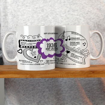 90th Birthday Gift Mug Personalised For 1935, 10 of 12