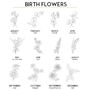 Personalised Birth Flower Trinket Tray, thumbnail 2 of 4