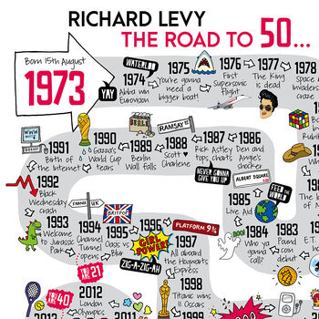 50th Birthday Personalised Print ‘Road To 50’, 3 of 11