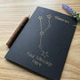 Personalised Constellation Star Sign Birthday Card, thumbnail 2 of 12