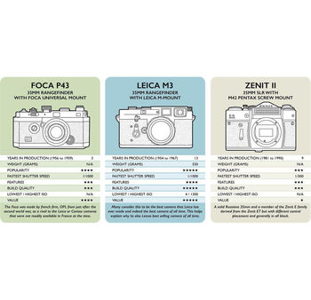 Classic Clash Of The Cameras: Card Game For Photography Fans, 5 of 7