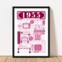 1955 Personalised 70th Birthday Fact Poster, thumbnail 5 of 10