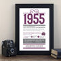 Personalised 70th Birthday Gift Print Life In 1955, thumbnail 2 of 9