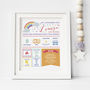 Personalised New Baby Facts Print, thumbnail 1 of 3