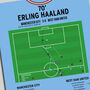 Erling Haaland Premier League 2023 Goal Football Print, thumbnail 2 of 4