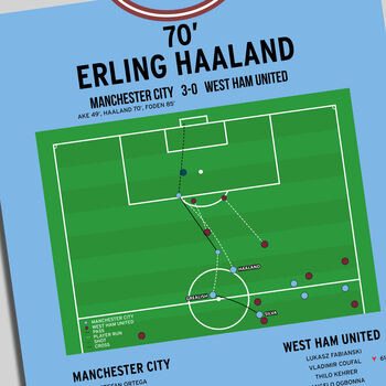 Erling Haaland Premier League 2023 Goal Football Print, 2 of 4