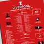 Liverpool 2021–22 League Cup Winning Poster, thumbnail 2 of 2