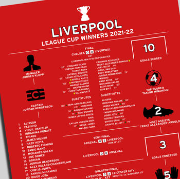 Liverpool 2021–22 League Cup Winning Poster, 2 of 2