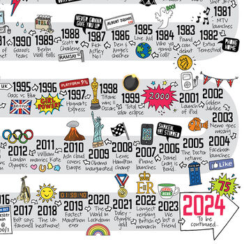75th Birthday Personalised Print The Road To 75, 4 of 10