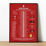 Wrexham 2024–25 League One Runners Up Poster, thumbnail 1 of 2