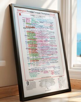 Liverpool 2025 League Champions Commentary Sheet, 2 of 3