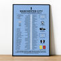 Manchester City 2020–21 Premier League Winning Poster, thumbnail 1 of 2
