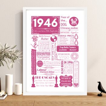 1946 Personalised 80th Birthday Fact Print, 2 of 12