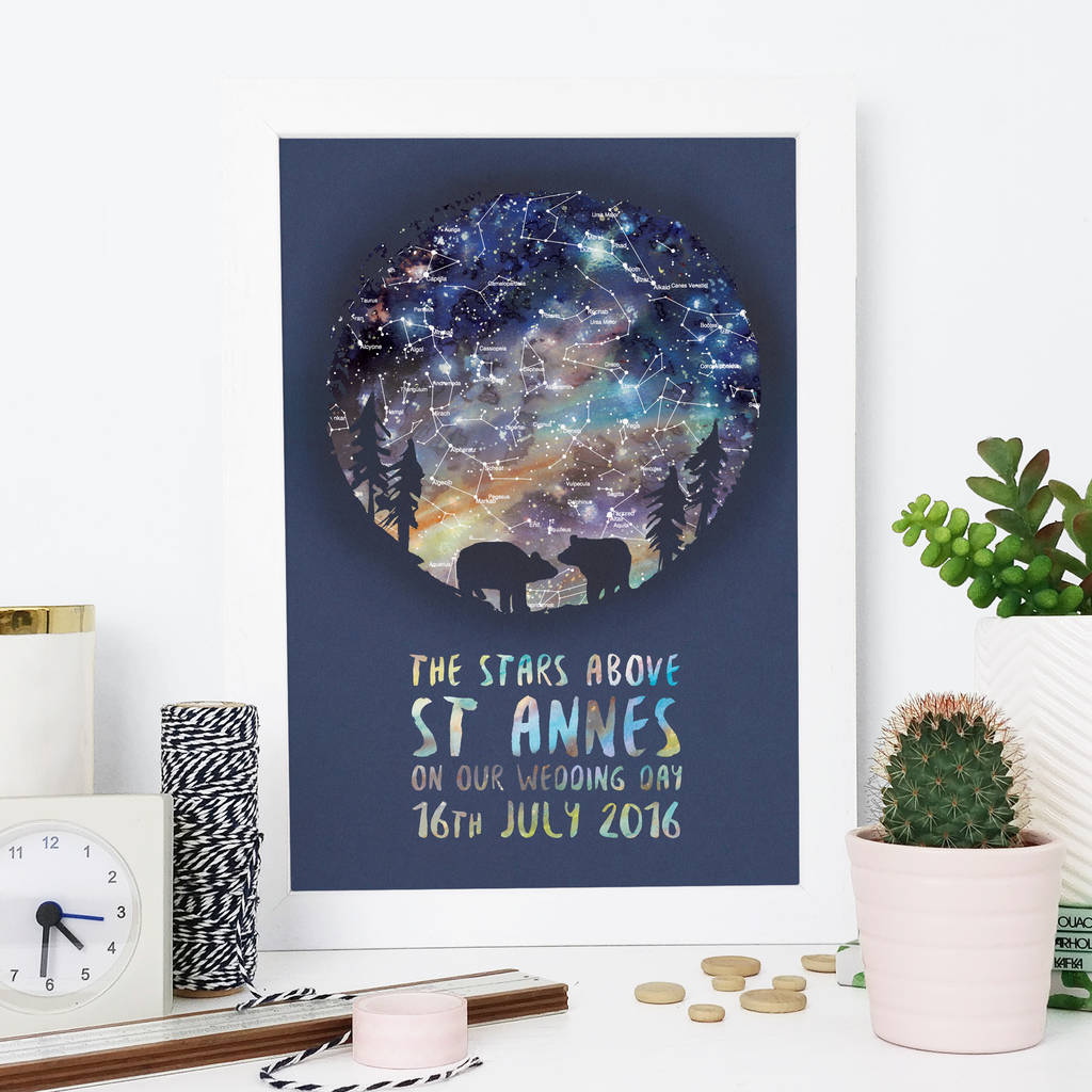 Star Chart For Specific Date