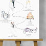 Illustrated Wedding 'Order Of The Day' Sign, thumbnail 3 of 3