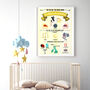Yellow Personalised Birth Details Print, thumbnail 1 of 11