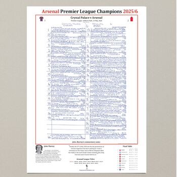 Arsenal Premier League Champions. Crystal Palace V Arsenal, Selhurst Park 24 May, 2026. John Murray, 7 of 9