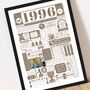 1996 Personalised 30th Birthday Print With Photo, thumbnail 4 of 8