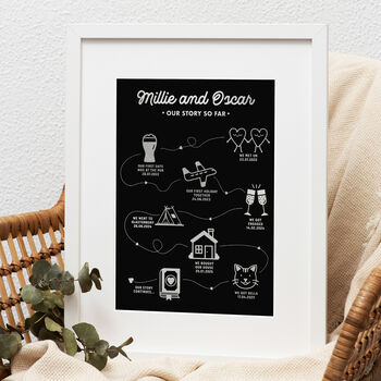 Our Story So Far Print, 5 of 8