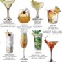 Classic Cocktails Chart Print With Recipes, thumbnail 12 of 12